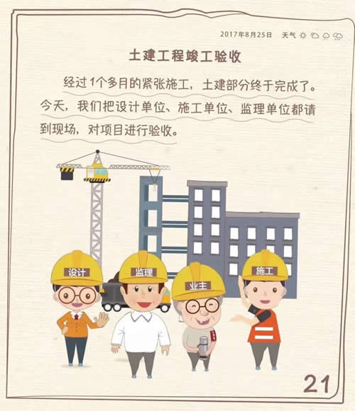 土建工程竣工驗收