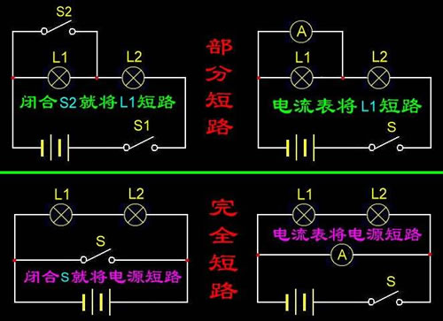 短路示意圖