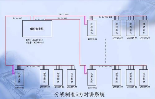 五方通話對(duì)講系統(tǒng)