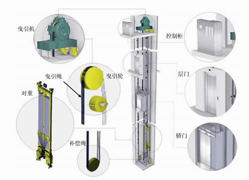 曳引電梯結構