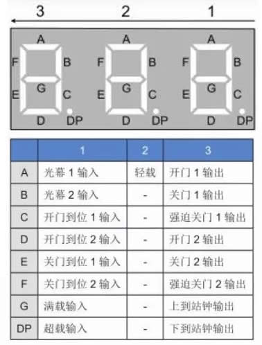 轎頂板從號狀態(tài)顯示