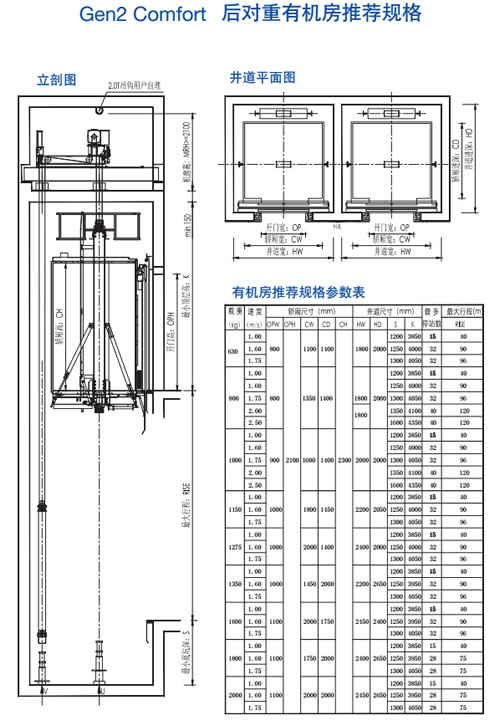 對重后置有機房