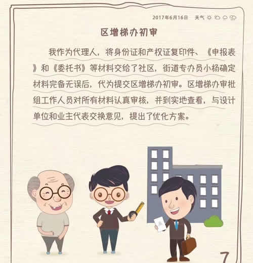 區增梯辦初審