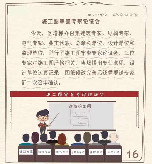施工圖審查