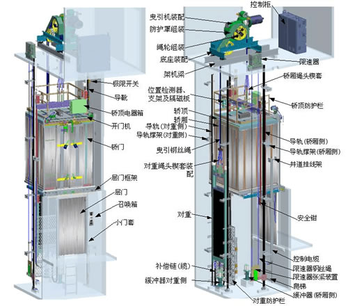 電梯結構