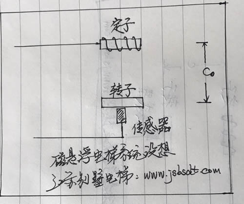磁懸浮系統手稿