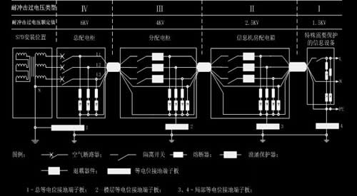 SPD保護(hù)