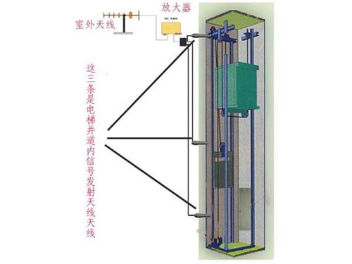 電梯信號覆蓋全向天線