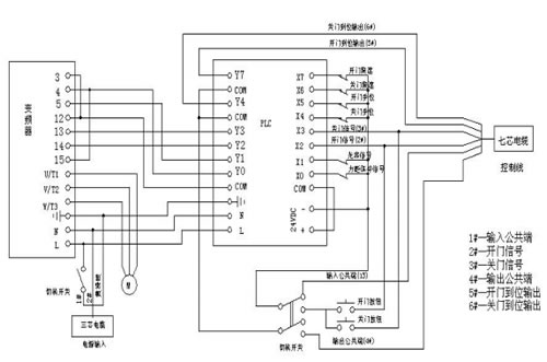  申菱門機變頻器內部接線