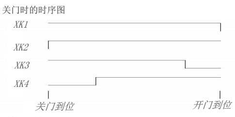 申菱門機關門時序圖