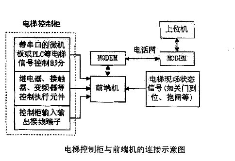 采集器示意圖