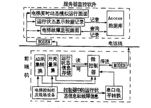 監控軟件