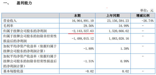 電梯廠財務(wù)報表