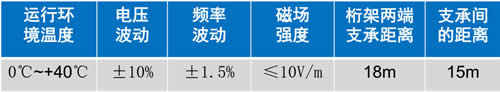 自動扶梯使用環(huán)境