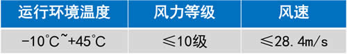 室外型自動扶梯的使用環(huán)境