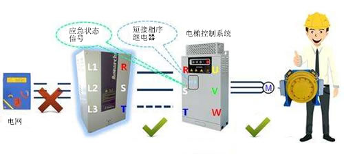 電梯停電應急裝置