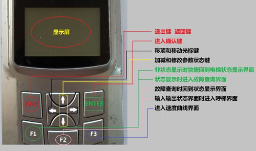 新時達操作器
