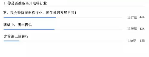 電梯維保人的調查