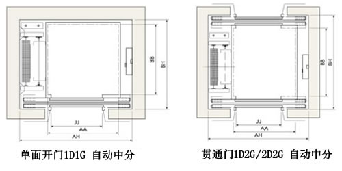 電梯開門方式