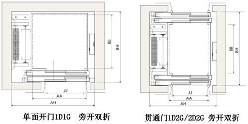 貫通門