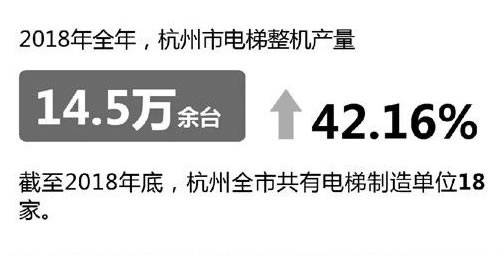 杭州電梯制造單位統計