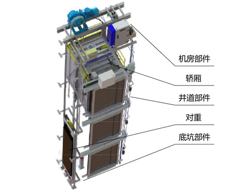 防爆電梯結構