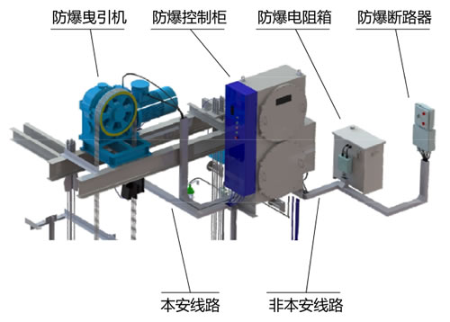 機房防爆部件