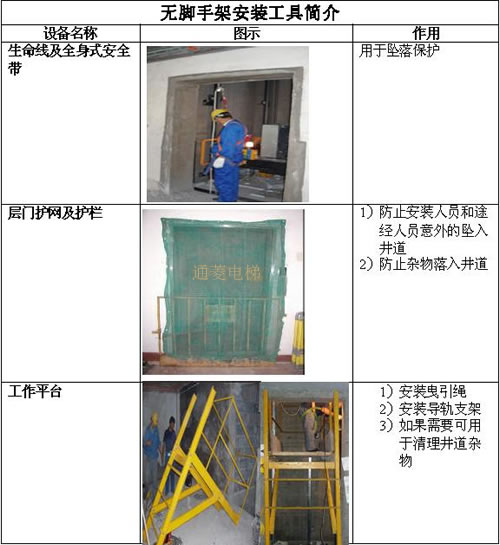 無腳手架安裝工具