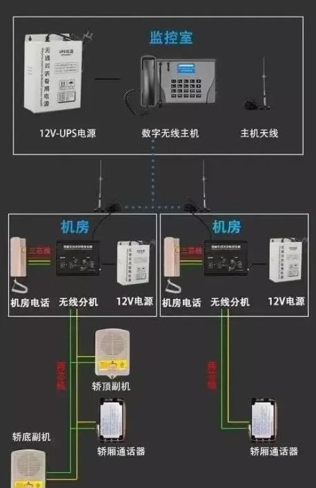 電梯五方對講系統(tǒng)原理圖