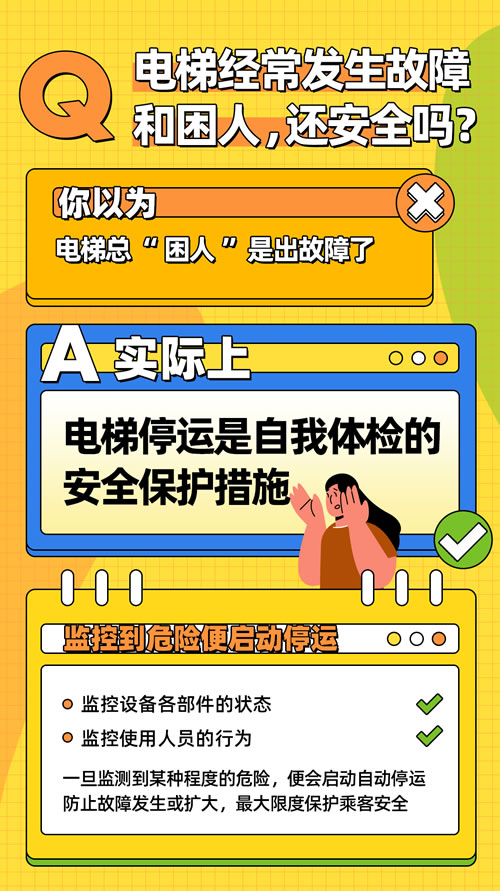 正確認(rèn)識電梯困人