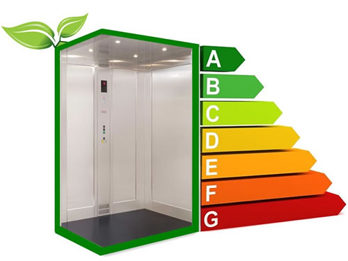 節能電梯轎廂