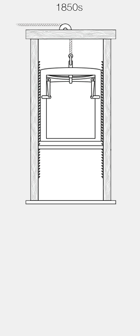 電梯發展歷史